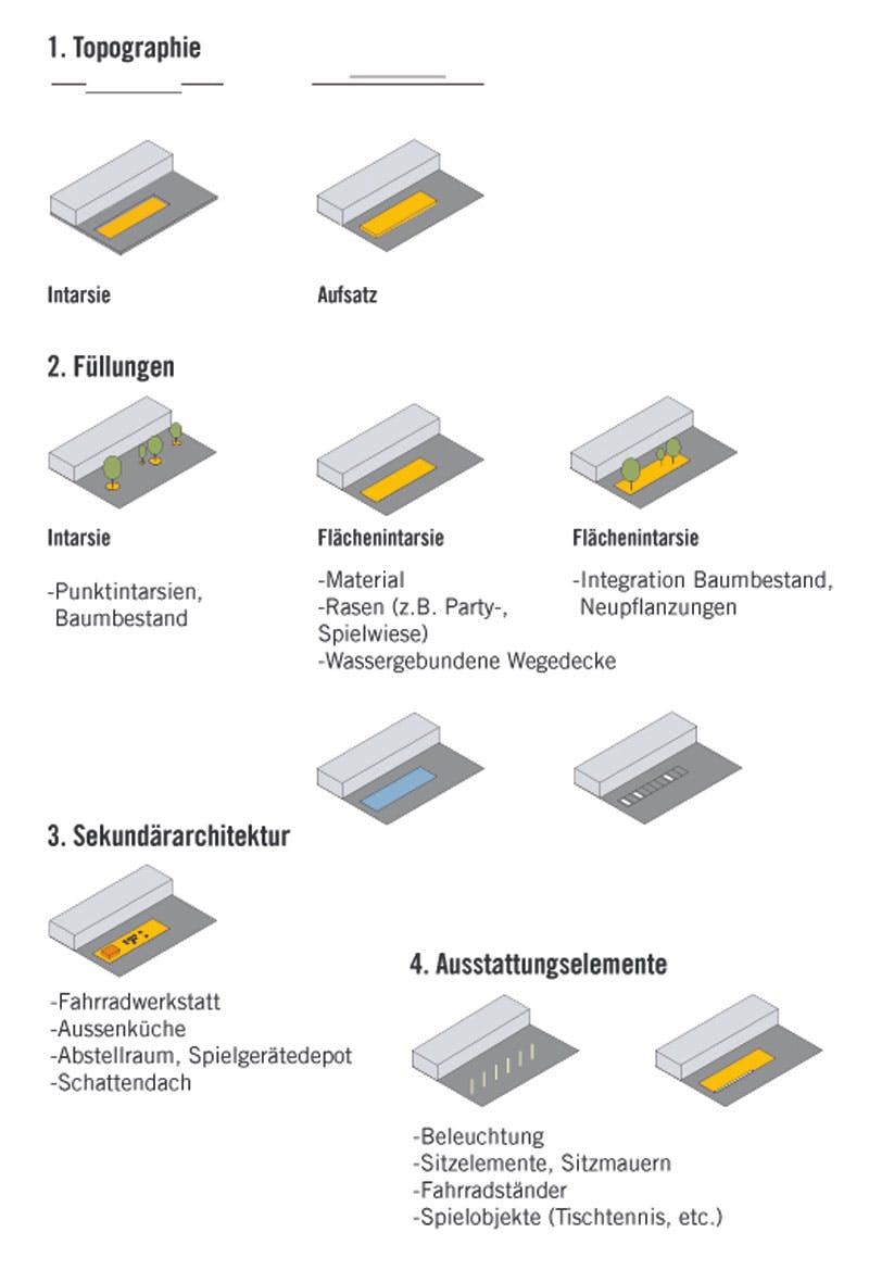 Ergebnis Werkbundsiedlung Wiesenfeld Competitionline