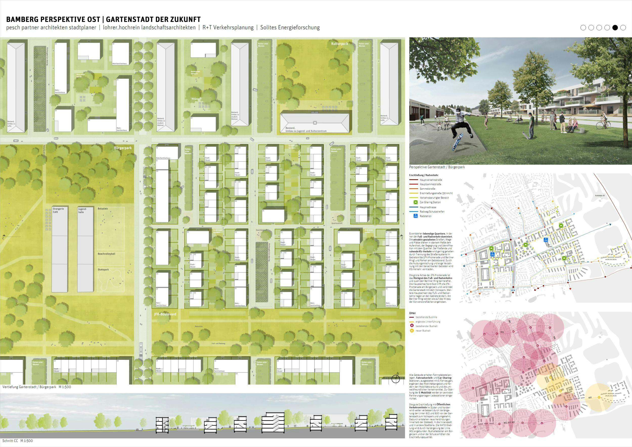 Ergebnis Perspektive Ost Bamberger Konversionen Competitionline