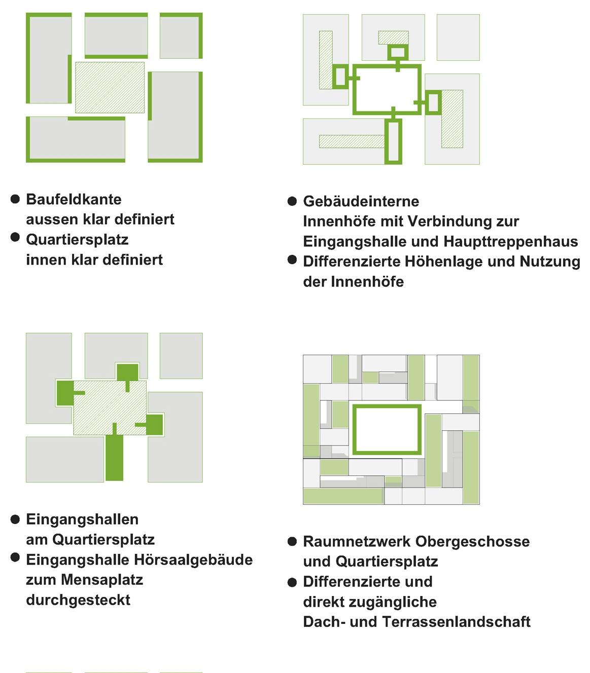 Ergebnis Neubau Der Fakultat Fur Elektrotechnik U Competitionline